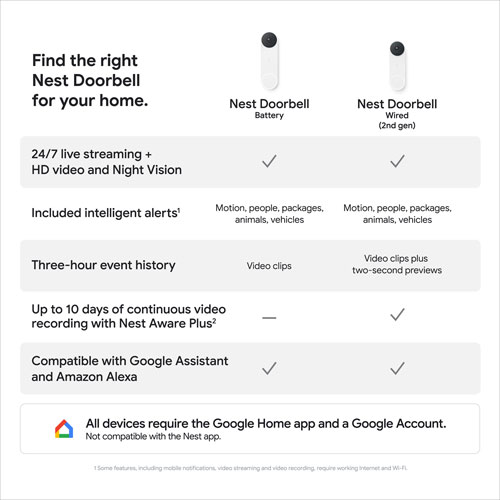 nest doorbell recording