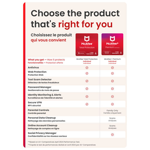 McAfee Total Protection (PC/Mac/iOS/Android) - 3 Device - 1 Year