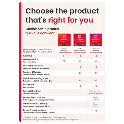 McAfee AntiVirus (PC) - 1 Device - 1 Year