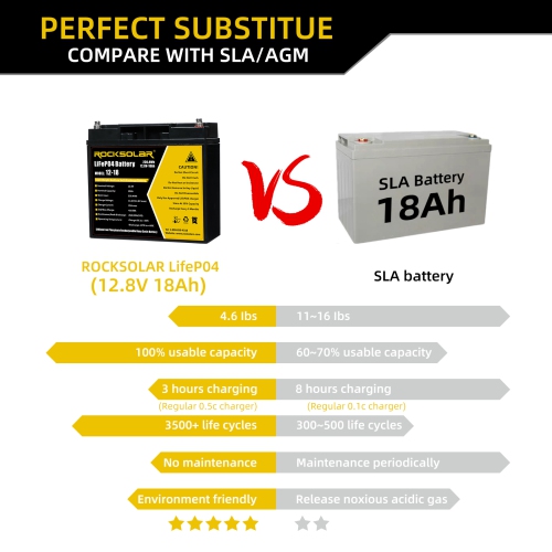 ROCKSOLAR 12V 18AH Deep Cycle LiFePO4 Battery