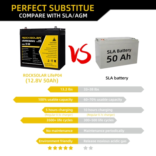 ROCKSOLAR 12V 50AH Deep Cycle LiFePO4 Battery