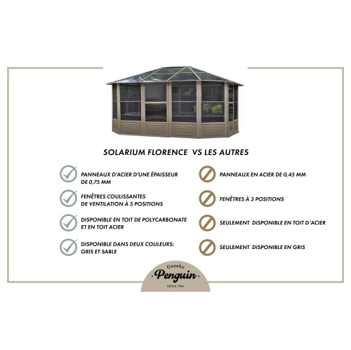 Florence Solarium with polycarbonate roof 12 Ft. x 15 Ft. in Slate