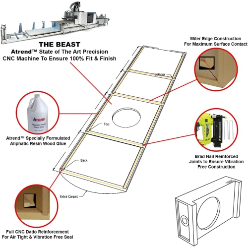 BBOX 10AME – Boîtier de descente et d’incendie de 10 po à montage étanche simple