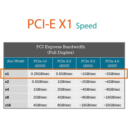 Câble de rallonge mini PCIe 60 cm, câble adaptateur mini PCI-E vers PCI-E X4 pour miner Miner Miner, adaptateur Wi-Fi, adaptateur USB, adaptateur SSD