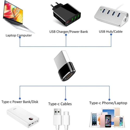 Adaptateur USB C femelle vers USB mâle, 3 connecteurs de câble de chargement de type A pour iPhone 11 12 Pro Max Mini, XR se, AirPods iPad 8 21 Air
