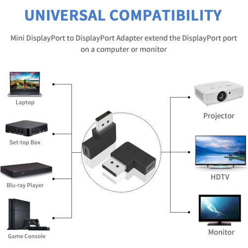 Displayport to Mini Displayport Adapter, DP to Mini DP Adapter, 8K@60Hz 90 Degree DP 1.4 to mDP 1.2 Extension Adapter, 2Pack