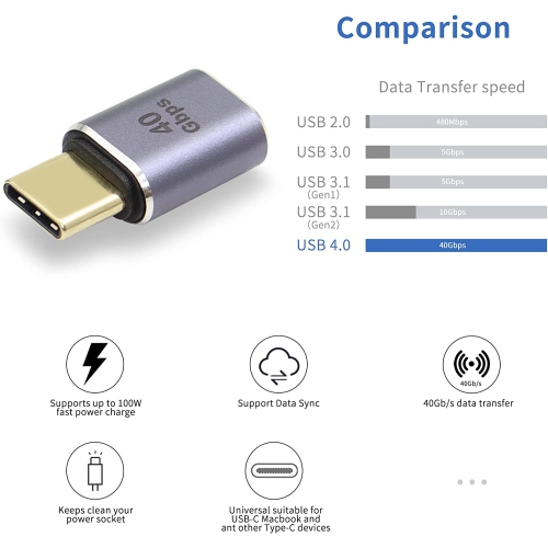 Coupleur USB C femelle à femelle USB4.0 type C connecteur de 40 Gb/s transfert de données rapide type C OTG de 40 W pour tablette de portable, 2