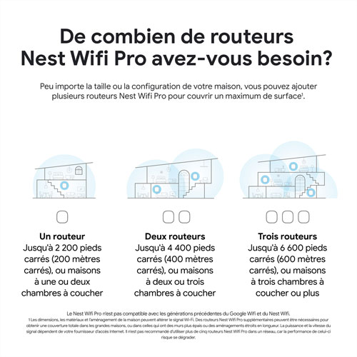 Google Nest Wifi Pro Wi-Fi 6E Router