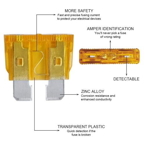 100Pcs Car Fuse Kit - Replacement Fuses Assortment Kit for Car/RV/Truck/Motorcycle(5A 7.5A 10A 15A 20A 25A 30A 35A 40A 50A) - Micro Blade Standard
