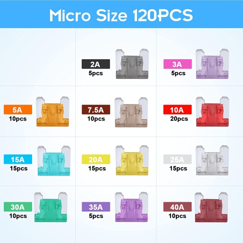 120Pcs Car Fuse Kit - Replacement Fuses Assortment Kit for Car/RV/Truck/Motor - Micro Blade Fuses Automotive (Low Profile Mini