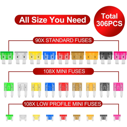 Fuse Assortment Kit,306pcs Car Boat Truck SUV Auto Automotive Assorted Replacement Blade Fuses Standard & Mini & Low Profile Mini-2A 5A 7.5A 10A 15A