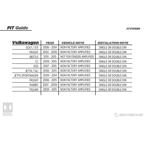 Install Centric ICVW6BN Compatible with Select Volkswagen 2006-15 Double DIN Complete Installation Solution w/Interface for Installing an Aftermarket