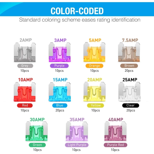 - 50014R 140pcs Low Profile Mini Blade Fuse Assortment, 2A 3A 5A 7.5A 10A 15A 20A 25A 30A 35A 40A Mini Blade Fuses for Car Boat Truck SUV Automotive