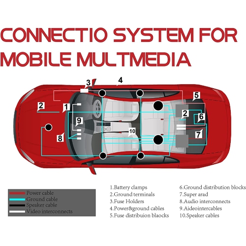 Trousse de câblage d'installation d'amplificateur audio de calibre 8, connexions et alimentation de la radio, des haut-parleurs d'extrêmes graves et
