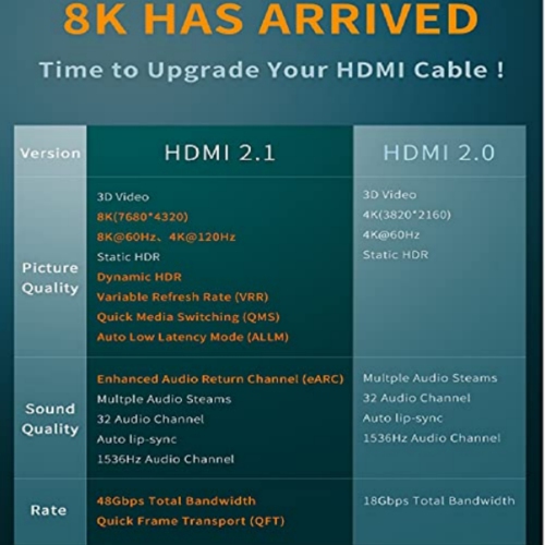 Câble NIERBO 8K HDMI 2.1 4Ft, prend en charge 48Gbps 8K@60Hz 4K@120Hz eARC HDCP2.2 2.3 Compatible avec Apple Sony LG Samsung TV, PS5, PS4, One Series