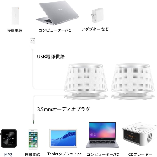 SW102 Computer Speakers, 5Wx2, Deep Bass in Small Body, Stereo 2.0 USB Powered 3.5mm Aux Multimedia Speakers, Built-in Bottom Bass Radiators, PC