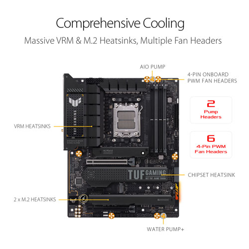 Asus TUF Gaming X670E-PLUS Gaming Wi-Fi 6E AM5 DDR5 Motherboard for AMD Ryzen 9000/8000/7000 Series CPUs