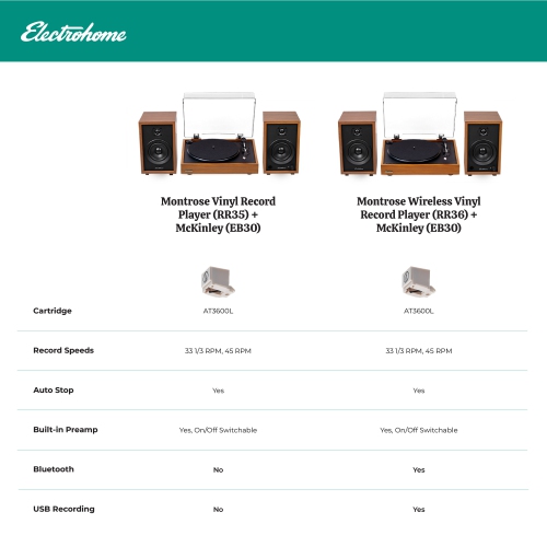 Electrohome Montrose Record Player Stereo System with 4" Bluetooth Powered Bookshelf Speakers, Vinyl-to-MP3 Recording