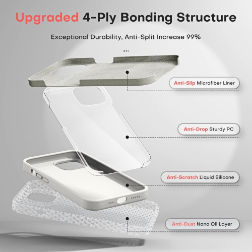 TOCOL 5 in 1 for iPhone 14 pro max Case, with 2 Pack Screen Protector + 2 Pack Camera Lens Protector, Slim Liquid Silicone