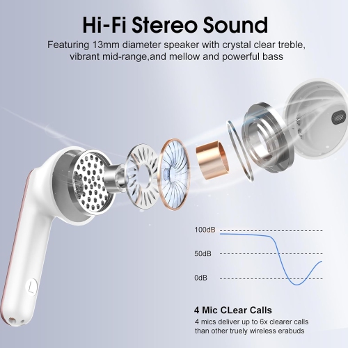 2025 New Bluetooth Rose Gold 5.4 Wireless Earbuds – Mini HiFi Stereo, 4 ENC Noise Cancelling Mics, 40H Battery, USB-C, IP7 Waterproof – Ideal for