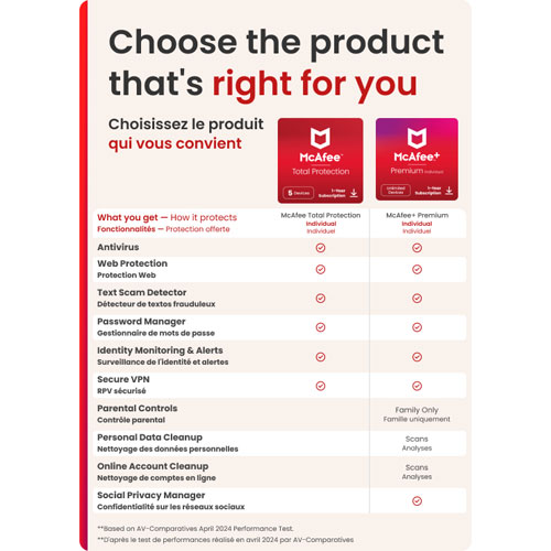 McAfee+ Premium Family - Appareils illimités - 1 an - Téléchargement numérique
