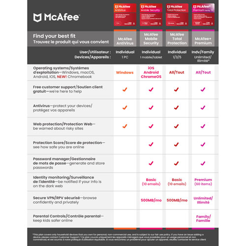 McAfee Total Protection (PC/Mac/Android/iOS) - 5 Devices - 1 Year - Digital  Download