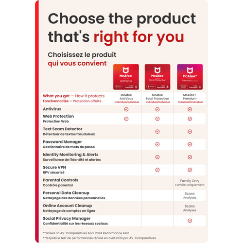 McAfee AntiVirus - 1 Device - 1 Year - Digital Download