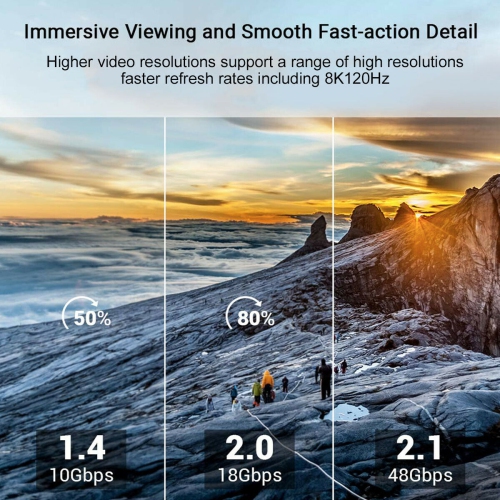 2-PACK 8K HDMI 2.1 Cable 48Gbps 8K@120Hz Dolby Vision HDCP 2.2, 4:4:4 HDR, eARC