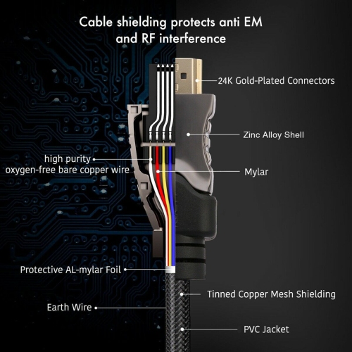 Ensemble de 2 câbles de 10 pi en alliage de zinc et câble tressé HDMI 2.1 8K à 120 Hz pour PS5/4 XBOX CA