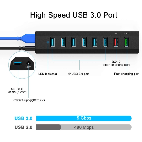 Powered USB Hub 3.0, 8 Port Super High Speed USB 3.0 Hub Splitter + 36W Power Adapter + USB 3.0 Cable, Smart Fast Charger USB Hub Powered for Laptop,