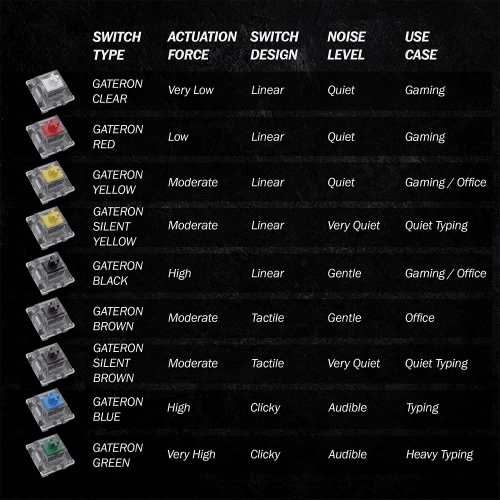 KS-9 Mechanical Switches for MX Mechanical Gaming Keyboard 60g Force Clicky Plate Mounted SMD 3 Pin RGB Switches for Backlit Keyboard