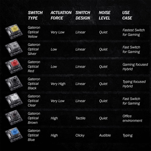 KS-15 Optical Switches for MX Mechanical Gaming Keyboard 60g Force Linear Clear Top RGB Switches for Backlit Keyboard