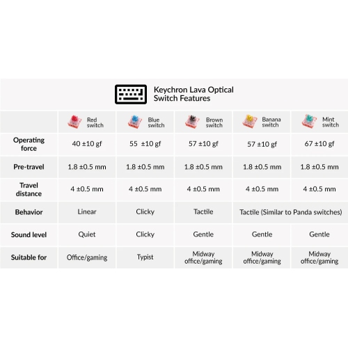 Clavier mécanique sans fil Hotswap K12 de Keychron - Noir - DEL blanche - Bleu optique - 60 % - Windows Mac OS Android (K12-D2)