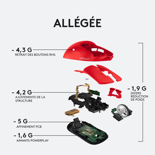 Souris jeu optique sans fil 25 600 ppp G Pro X HERO Superlight Logitech - Rouge - Exclusivité Best Buy