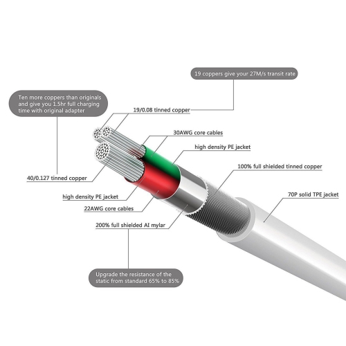 Certifié MFi par Apple pour le câble de chargement USB pour iPad Air iPad Mini iPad Pro Lightning