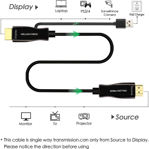Ultra High Speed HDMI 2.1 Cable 8K, 4K 120Hz, 48Gbps, Fiber Optic, CL3 Rated CA