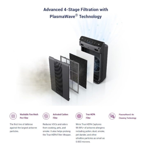 Purificateur d'air PlasmaWave de Winix avec filtre HEPA véritable, réduisant les odeurs, filtre au charbon en matériau solide, gris
