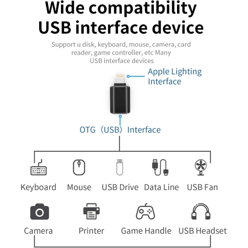 Lightning to USB iPhone OTG Adapter Camera Card Reader Flash Drive Mouse Keyboard MIDI Hub Dongle Data Sync Compatible with Apple 13 11 12 Pro Max