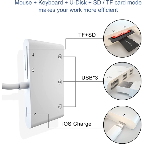 USB Camera Adapter for iPhone,USB OTG Camera Connection Kits Adapter with SD TF Card Reader and Charging Adapter for iPhone 13 Pro/12 iPad,Support