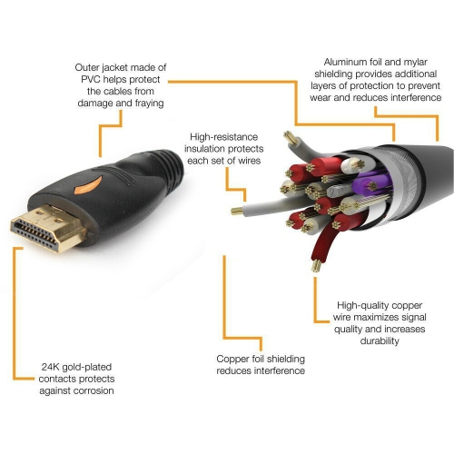 Braided HDMI Cable 3ft 6ft 10ft 15ft 25ft 30ft 50ft 66ft - 1080P 3D ARC HEC Lot