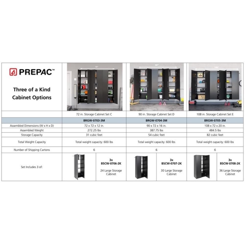 Prepac HangUps 3 Piece 108" Wooden Garage Storage Cabinet Set E in Black