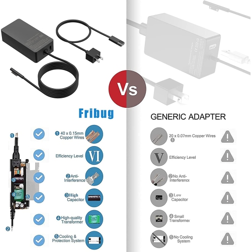 Surface Pro Charger 65W [2022 Upgraded Version] for Microsoft Surface Pro 3/4/5/6/7/ Surface Book Laptop/Tablet Power Supply Adapter, Works with
