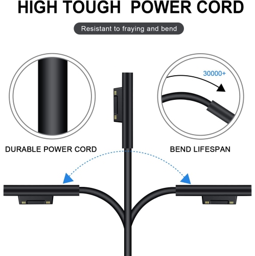 Surface Pro Charger Surface Laptop Charger 65W Compatible with Microsoft Surface Pro 3/4/5/6/7/X,Surface Laptop 1/2/3/4,Surface Go 1/2/3 & Surface