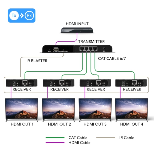 1080P 1x4 HDMI Extender Splitter by OREI Balun Multiple Over Single Cable CAT5e/6/7 Full HD with IR & EDID Management - Up to 400 Ft - Low Latency -
