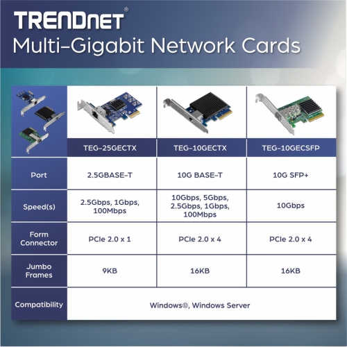 TRENDnet 2.5GBASE-T PCIe Wired Network Adapter Card -