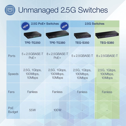 TRENDnet 8-Port Unmanaged 2.5G Switch