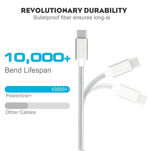 Thunderbolt 3 Compatible USB-C to USB-C 3.1 Cable 6inch 3FT 6FT Nylon Braided