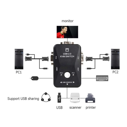 Boîtier de commutation KVM USB 2.0 VGA/SVGA pour partager la souris du clavier du moniteur