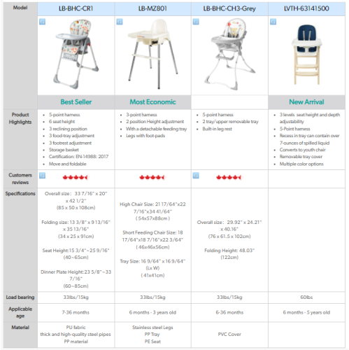 Folding Baby High Chair, Eat and Grow Dining Chair with 2 Removable Tray and 5 Point Safety Belt