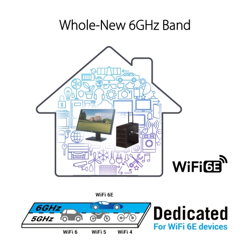 ASUS PCE-AXE58BT AXE5400 Wi-Fi 6E PCIe Adapter – Bluetooth 5.2, Tri-Band, Low Profile Bracket Included